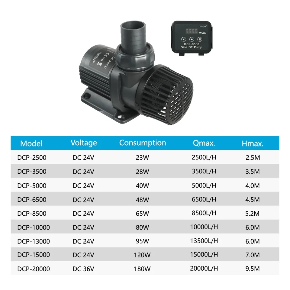 Jebao Jecod DCP 2500/3500/5000 - Aquarium Fish App ulasan dan harga